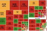 VN-Index đánh mất mốc 1.800 điểm, thanh khoản giảm sâu