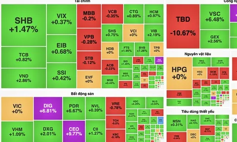 VN-Index thăng hoa lên vùng đỉnh 2 năm