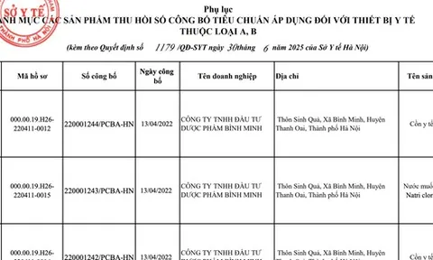 Loạt sản phẩm bị thu hồi số công bố vì "gắn mác" thiết bị y tế