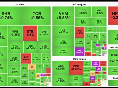 VN-Index vượt mốc 1.330 điểm