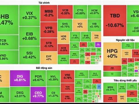 VN-Index thăng hoa lên vùng đỉnh 2 năm